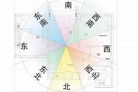 房屋方位查詢|如何知道我家的方向